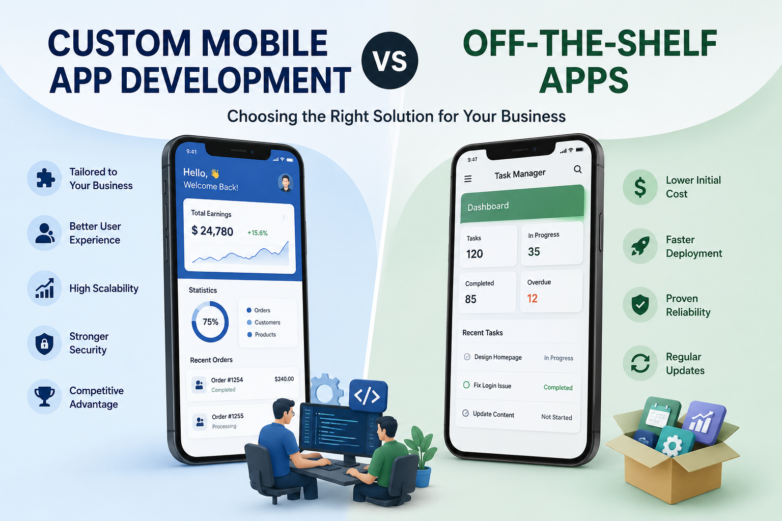 Custom Mobile App Development vs Off-the-Shelf Apps
